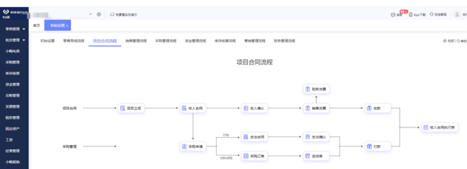 山西省家具ERP免費(fèi)咨詢與財(cái)務(wù)咨詢服務(wù)全解析
